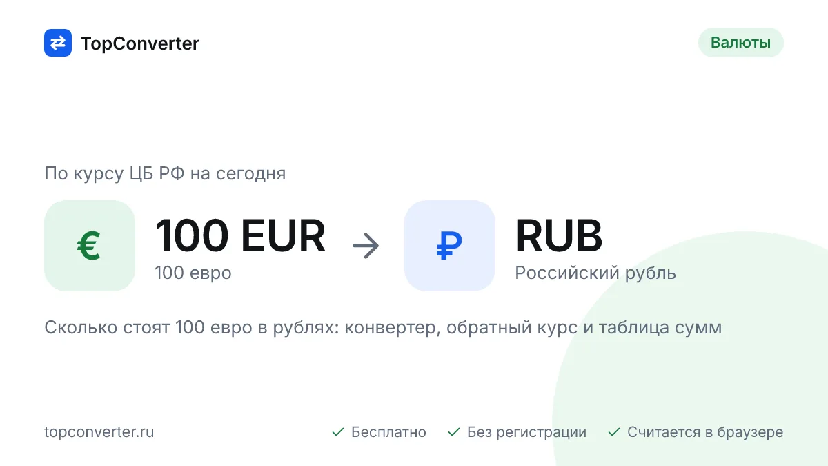 100 евро в рублях по курсу ЦБ РФ на сегодня — конвертер