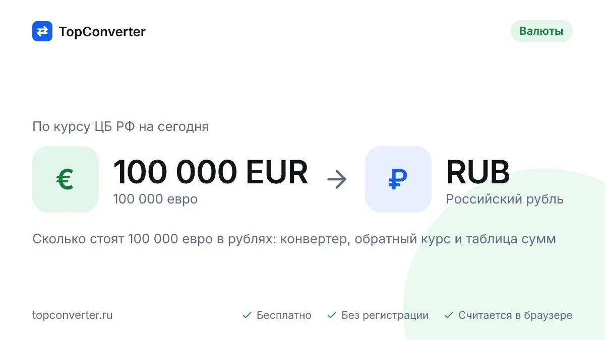 100 000 евро в рублях по курсу ЦБ РФ на сегодня — конвертер