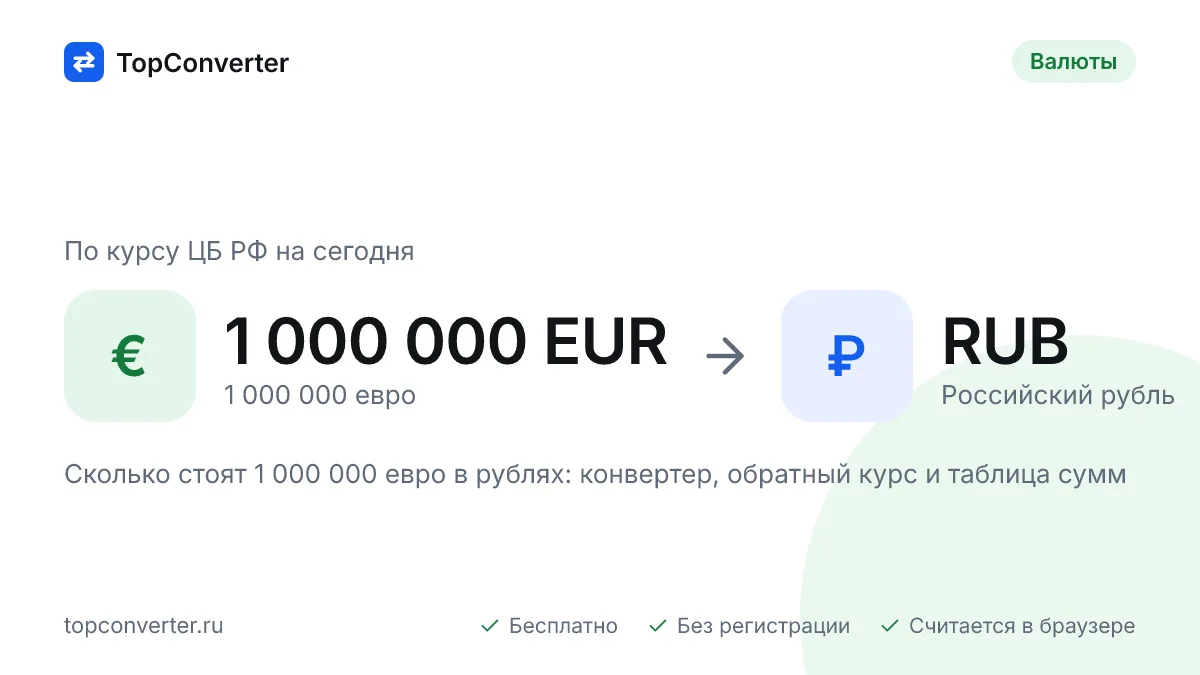 1 000 000 евро в рублях по курсу ЦБ РФ на сегодня