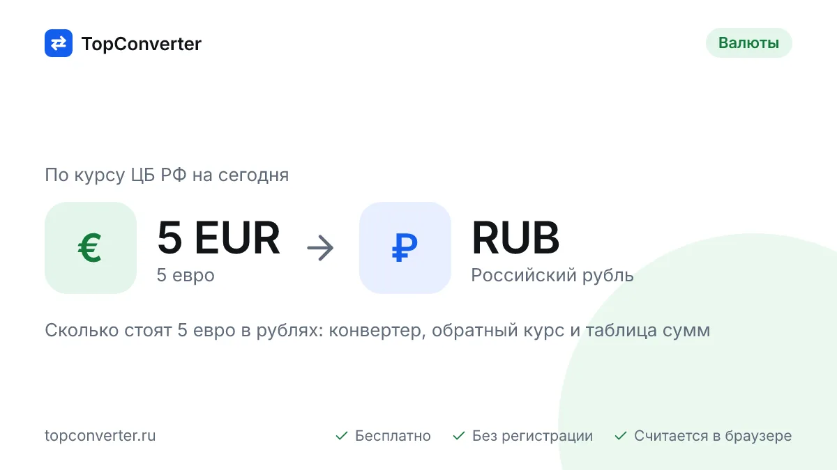 5 евро в рублях по курсу ЦБ РФ на сегодня — конвертер