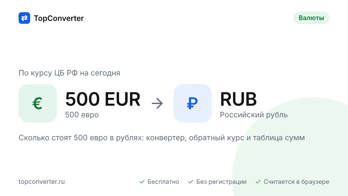 500 евро в рублях по курсу ЦБ РФ на сегодня — конвертер