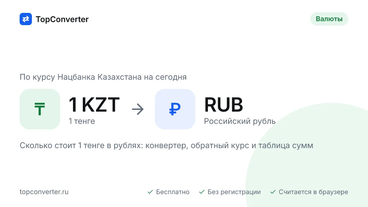 1 тенге в рублях по курсу НБ РК на сегодня — конвертер