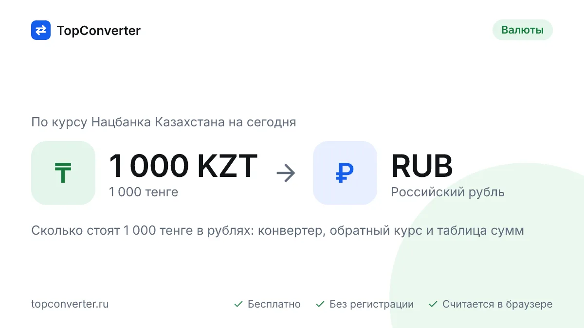 1 000 тенге в рублях по курсу НБ РК на сегодня — конвертер