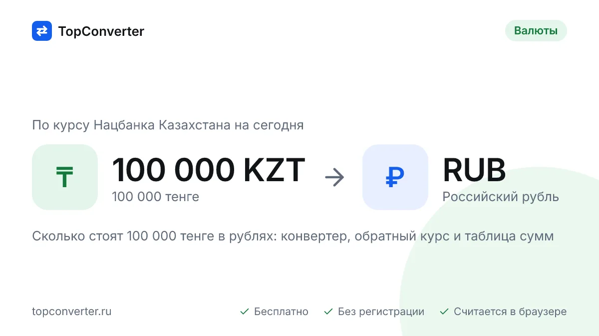 100 000 тенге в рублях по курсу НБ РК на сегодня — конвертер