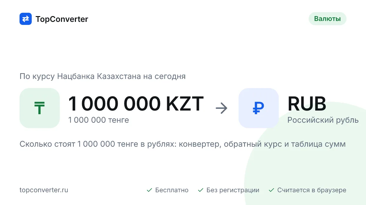 1 000 000 тенге в рублях по курсу НБ РК на сегодня