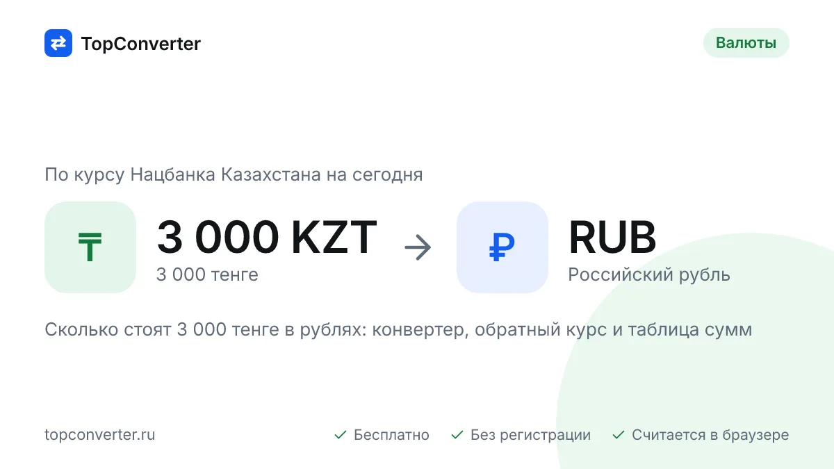 3 000 тенге в рублях по курсу НБ РК на сегодня — конвертер