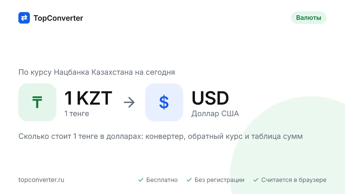 1 тенге в долларах по курсу НБ РК на сегодня — конвертер