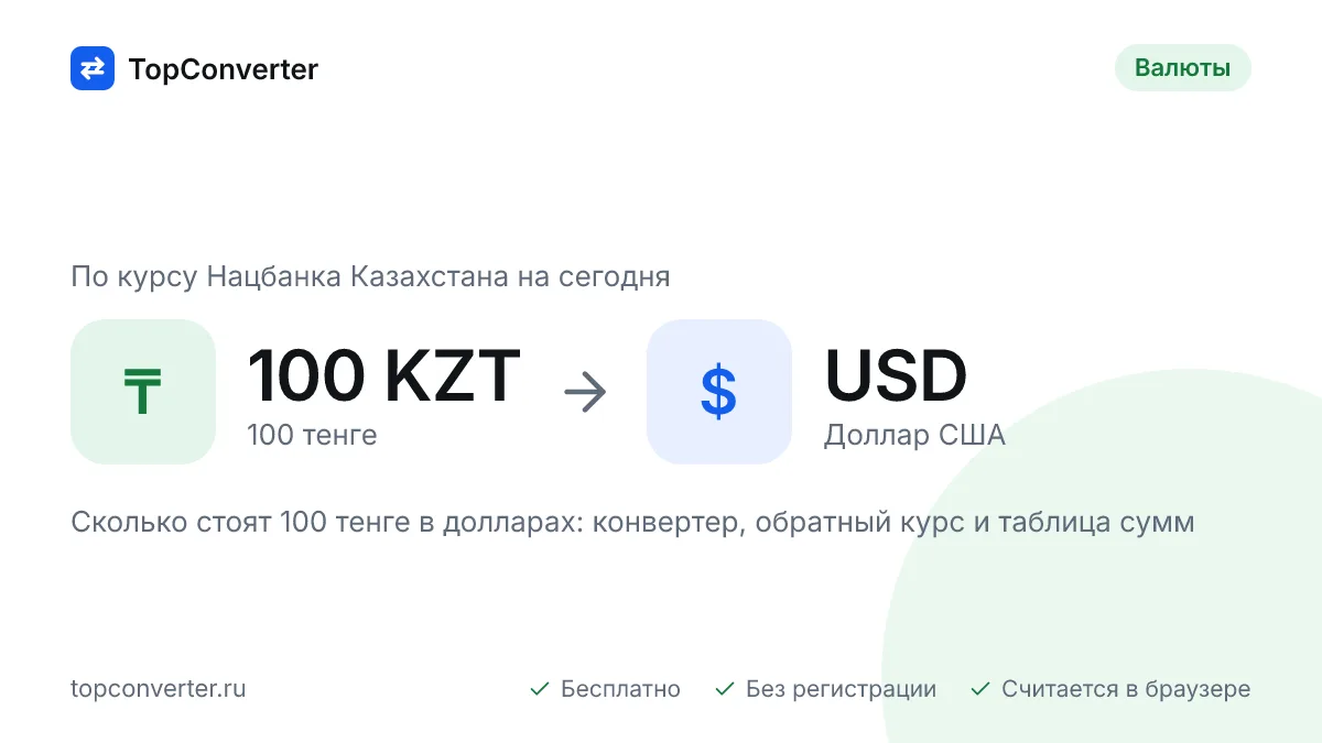100 тенге в долларах по курсу НБ РК на сегодня — конвертер