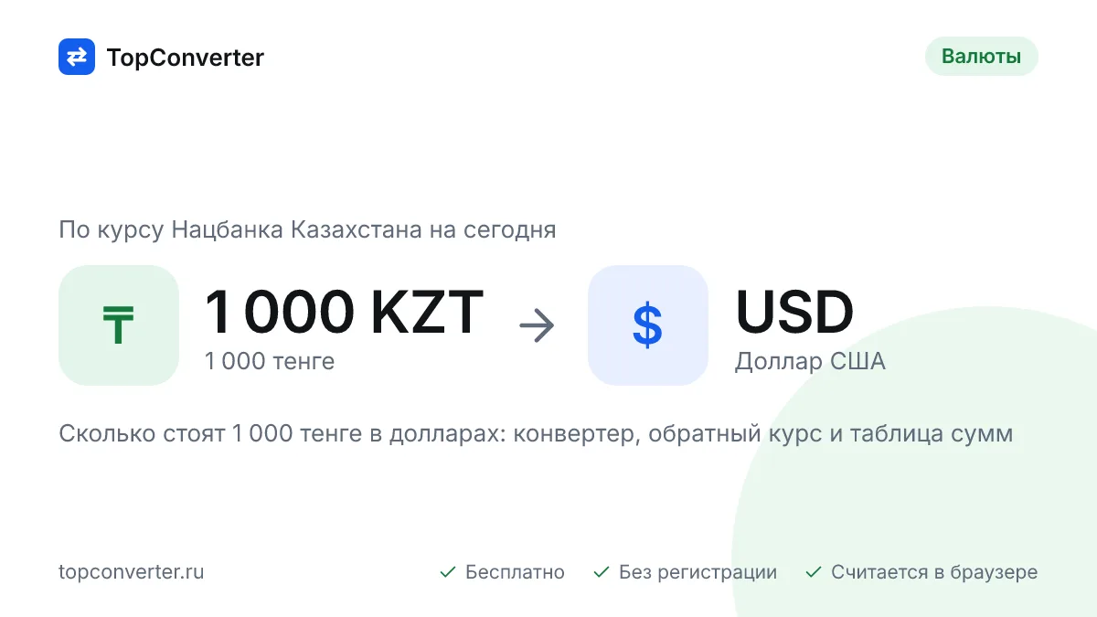 1 000 тенге в долларах по курсу НБ РК на сегодня — конвертер