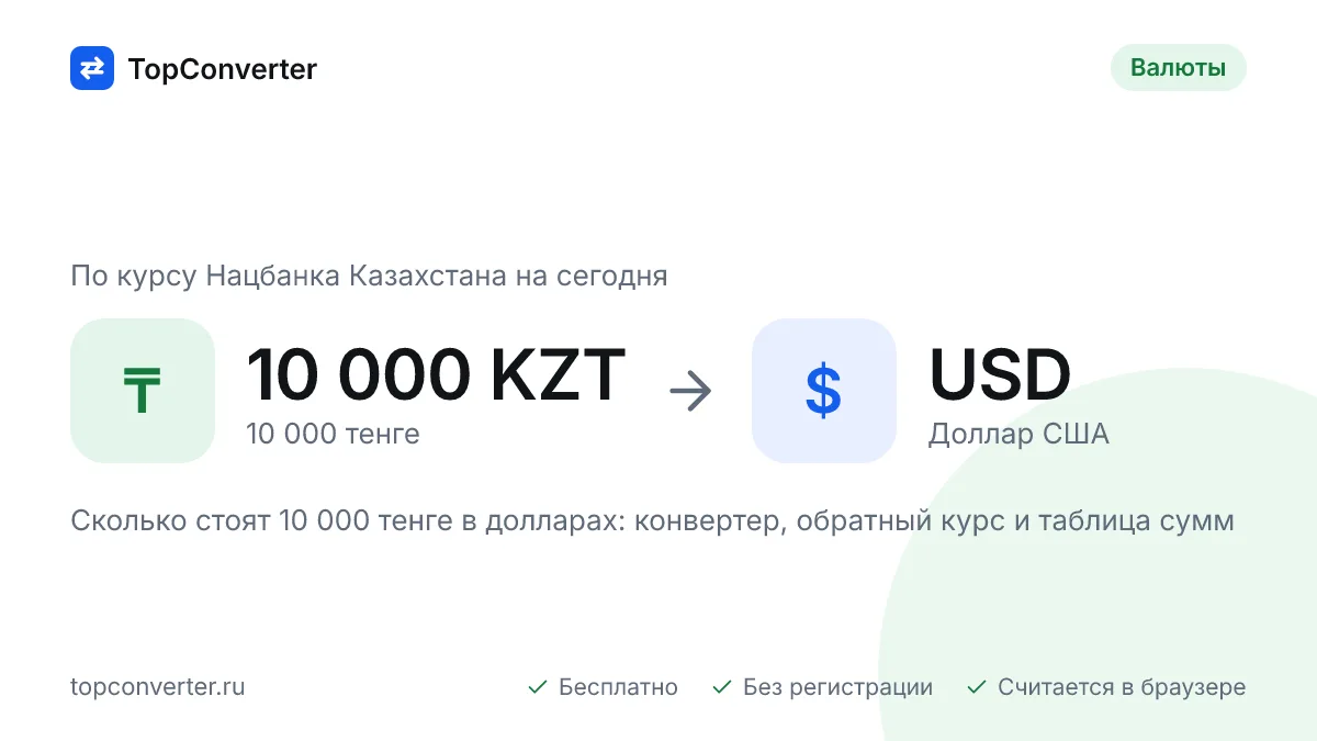 10 000 тенге в долларах по курсу НБ РК на сегодня