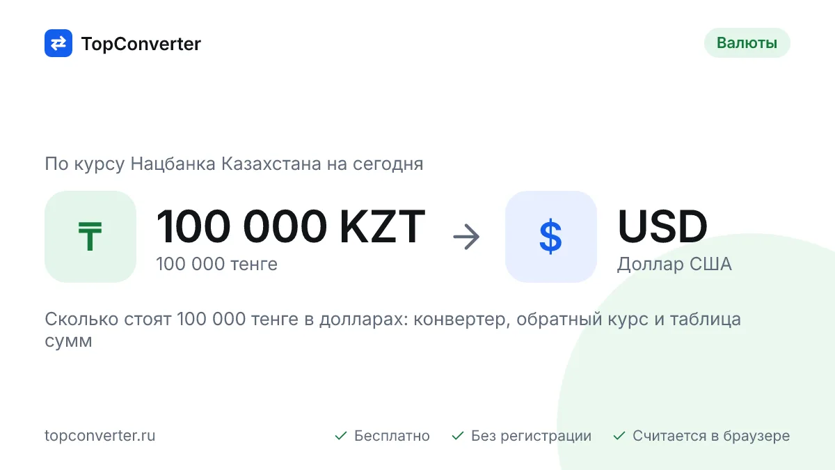 100 000 тенге в долларах по курсу НБ РК на сегодня