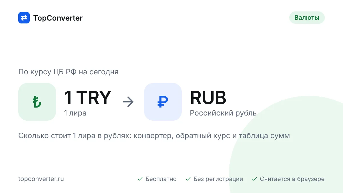 1 лира в рублях по курсу ЦБ РФ на сегодня — конвертер