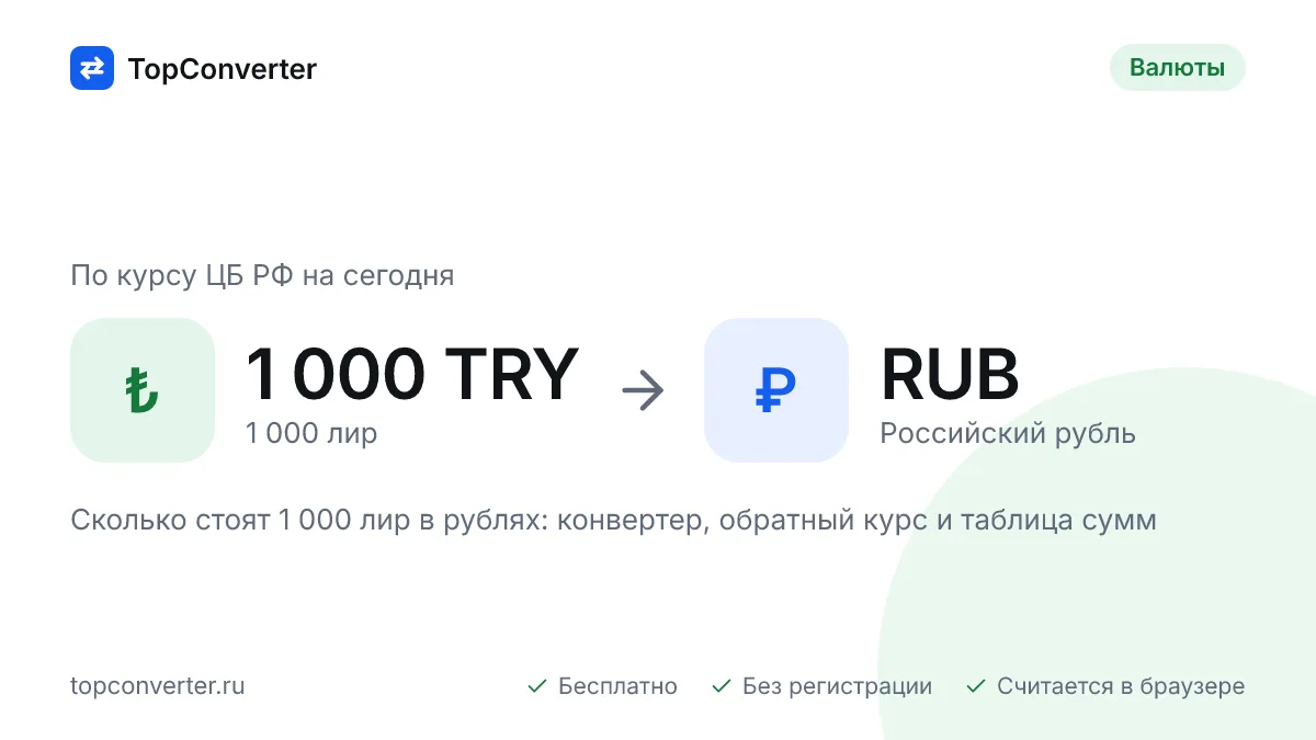 1 000 лир в рублях по курсу ЦБ РФ на сегодня — конвертер