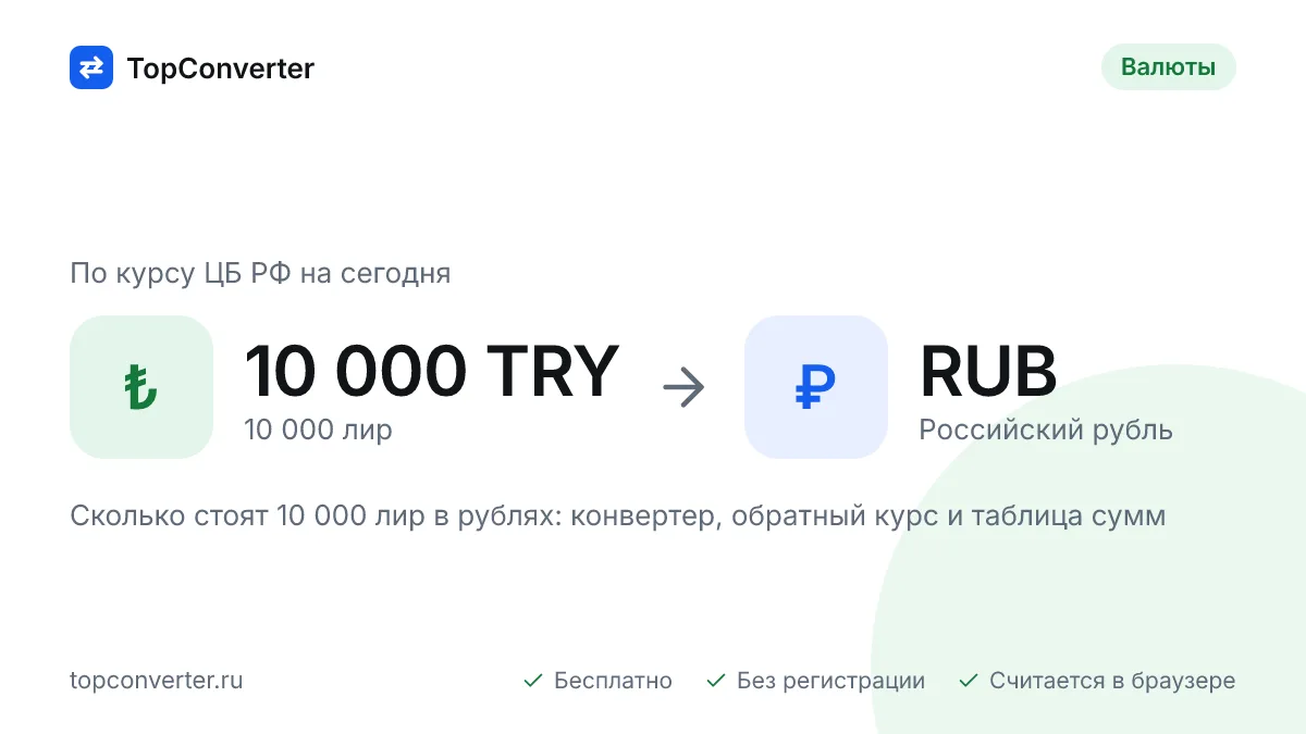 10 000 лир в рублях по курсу ЦБ РФ на сегодня — конвертер