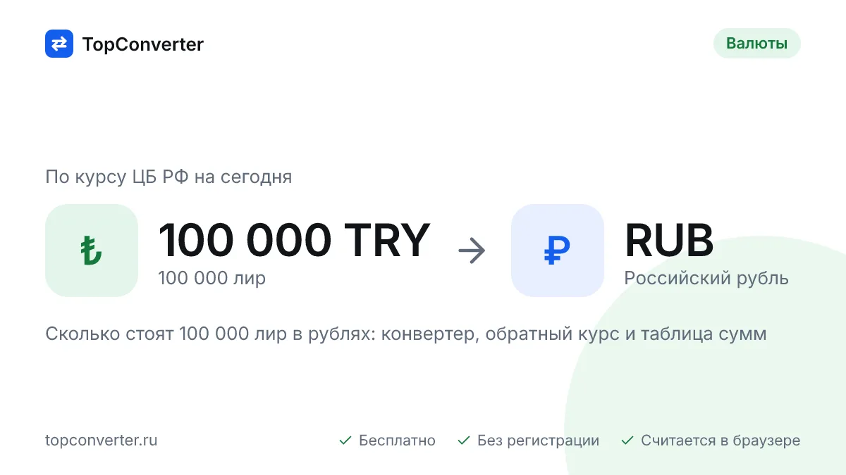 100 000 лир в рублях по курсу ЦБ РФ на сегодня — конвертер