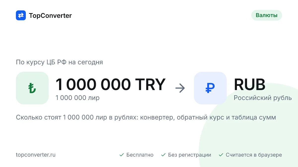 1 000 000 лир в рублях по курсу ЦБ РФ на сегодня — конвертер