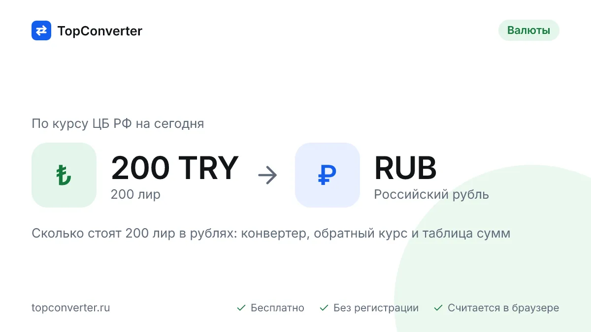 200 лир в рублях по курсу ЦБ РФ на сегодня — конвертер
