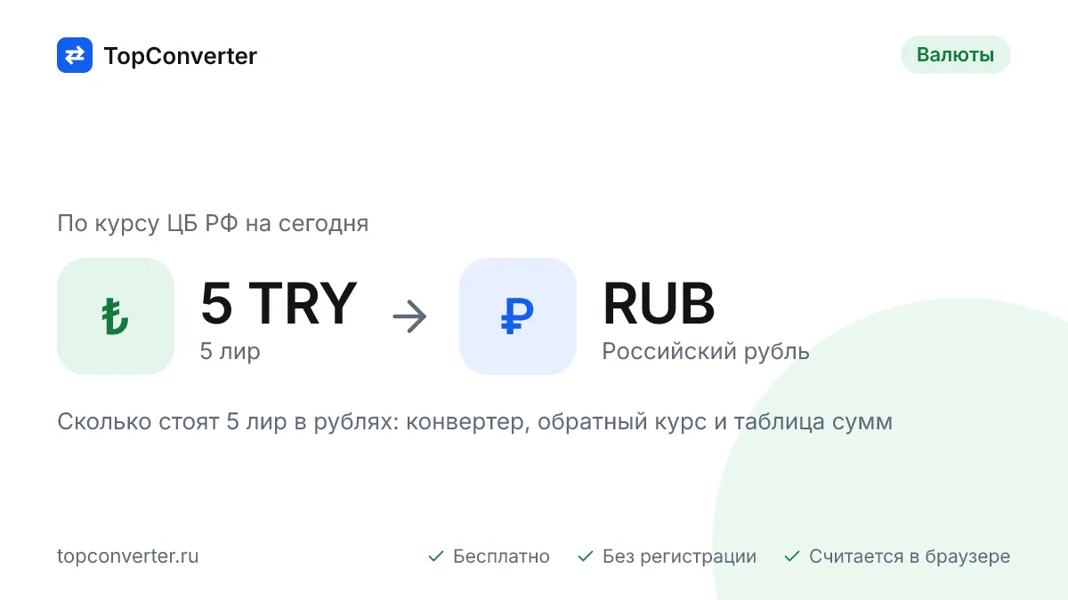5 лир в рублях по курсу ЦБ РФ на сегодня — конвертер