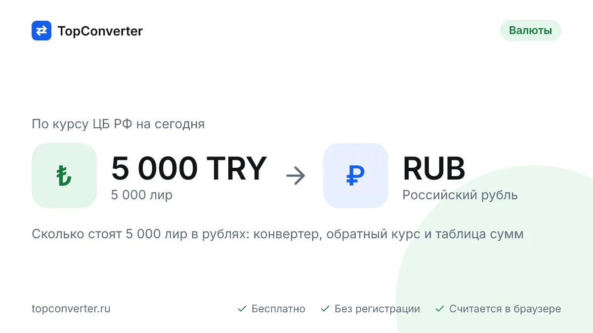 5 000 лир в рублях по курсу ЦБ РФ на сегодня — конвертер