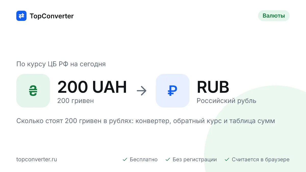 200 гривен в рублях по курсу ЦБ РФ на сегодня — конвертер