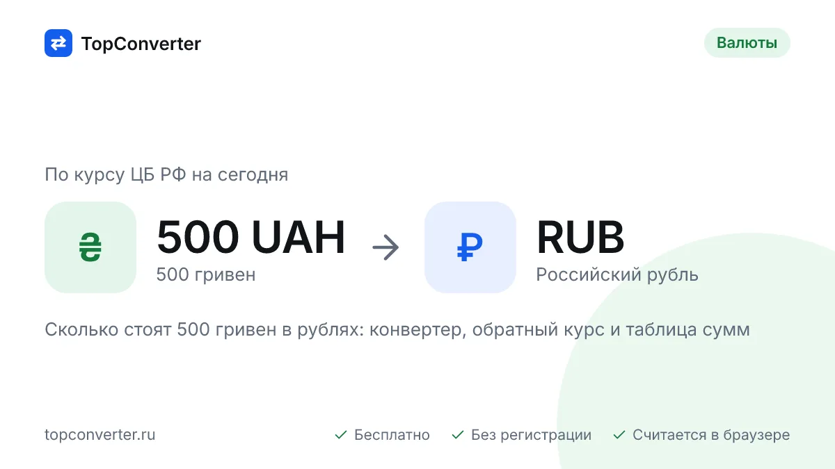 500 гривен в рублях по курсу ЦБ РФ на сегодня — конвертер