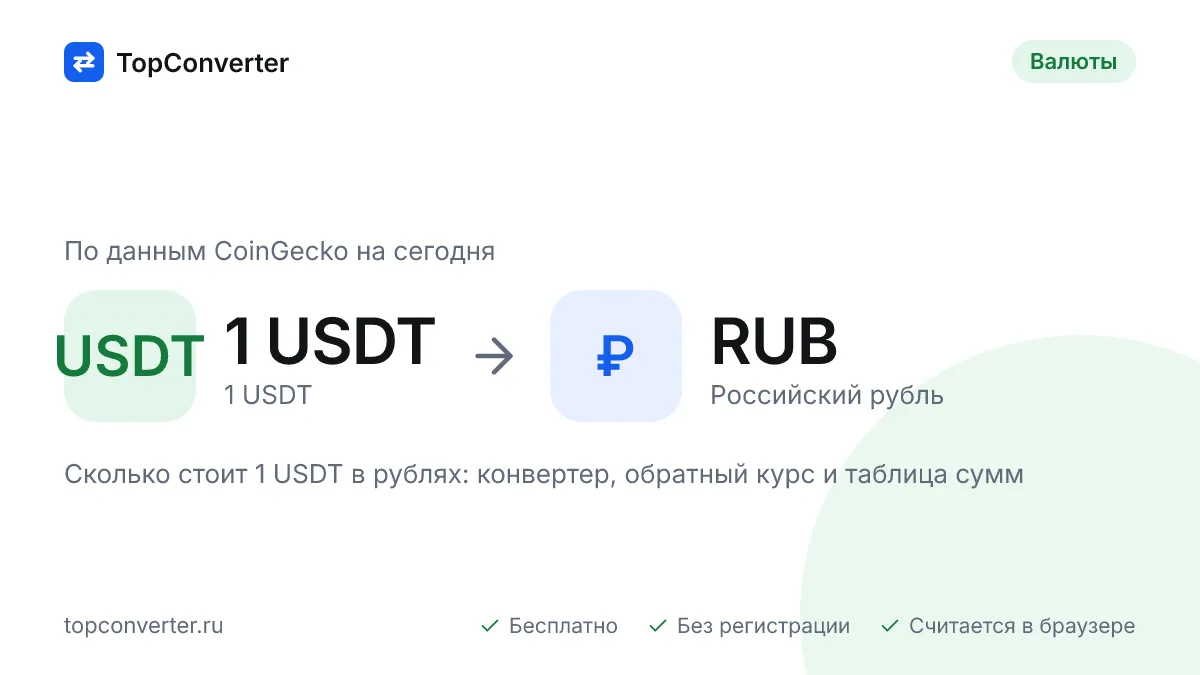 1 USDT в рублях по курсу биржи на сегодня — конвертер