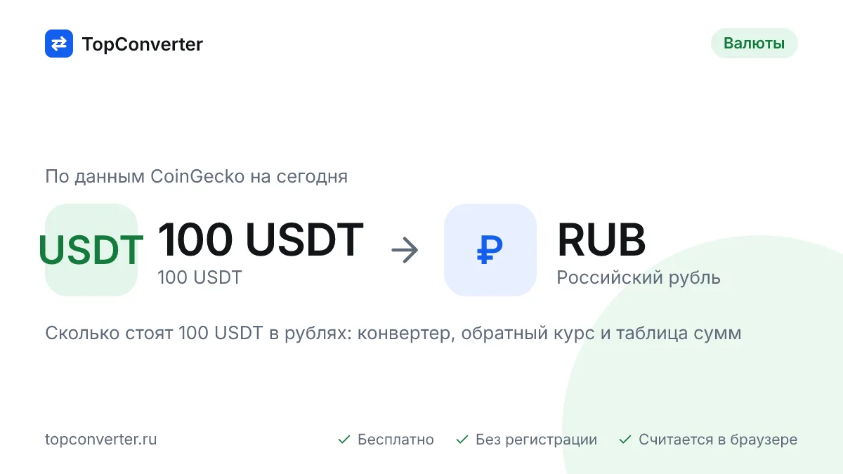 100 USDT в рублях по курсу биржи на сегодня — конвертер
