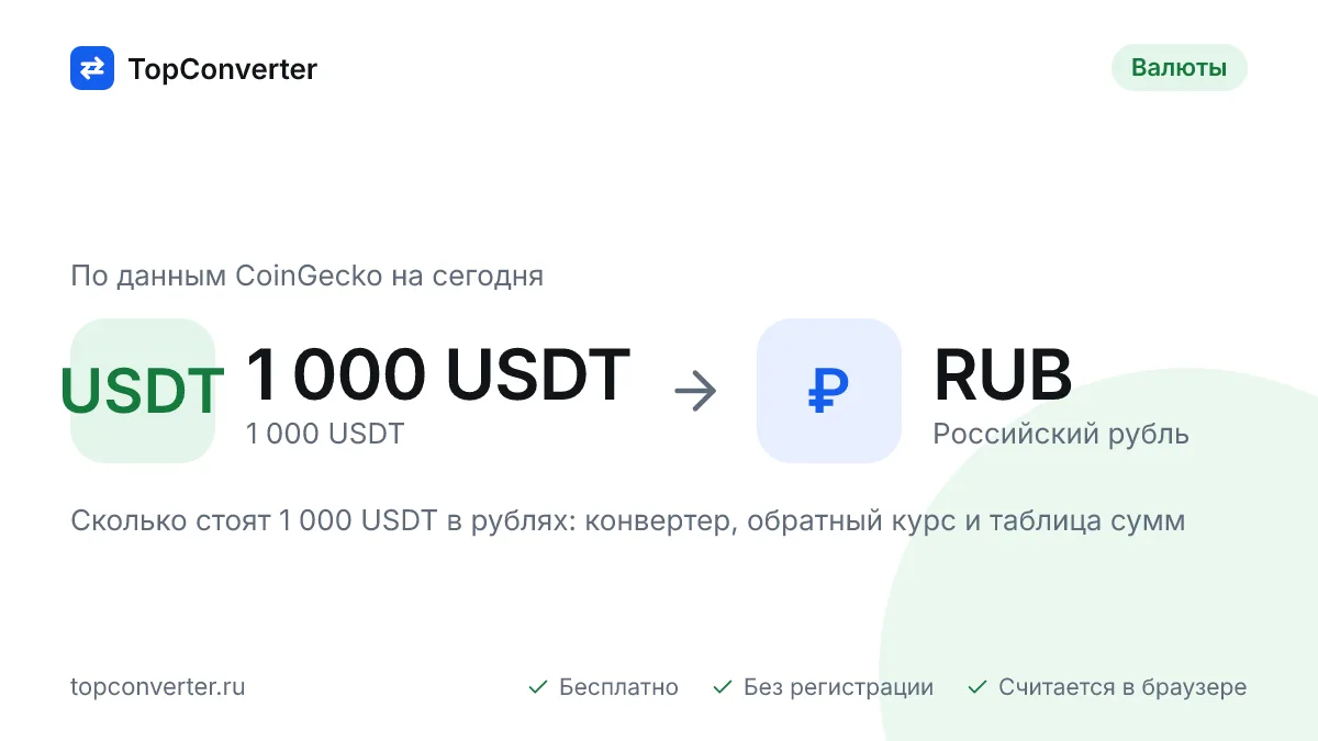1 000 USDT в рублях по курсу биржи на сегодня — конвертер