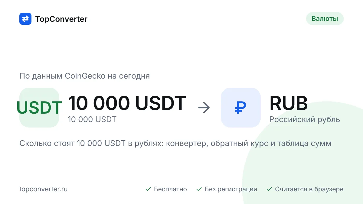 10 000 USDT в рублях по курсу биржи на сегодня — конвертер