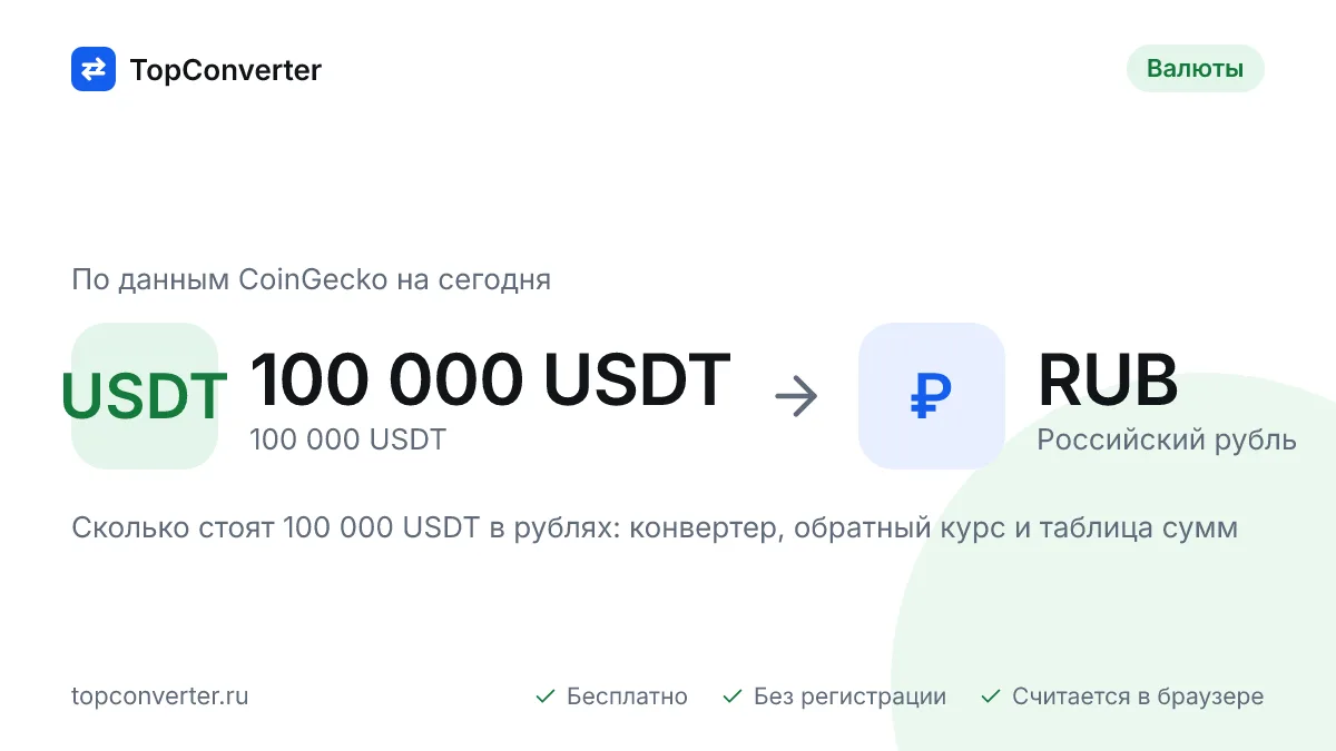 100 000 USDT в рублях по курсу биржи на сегодня — конвертер
