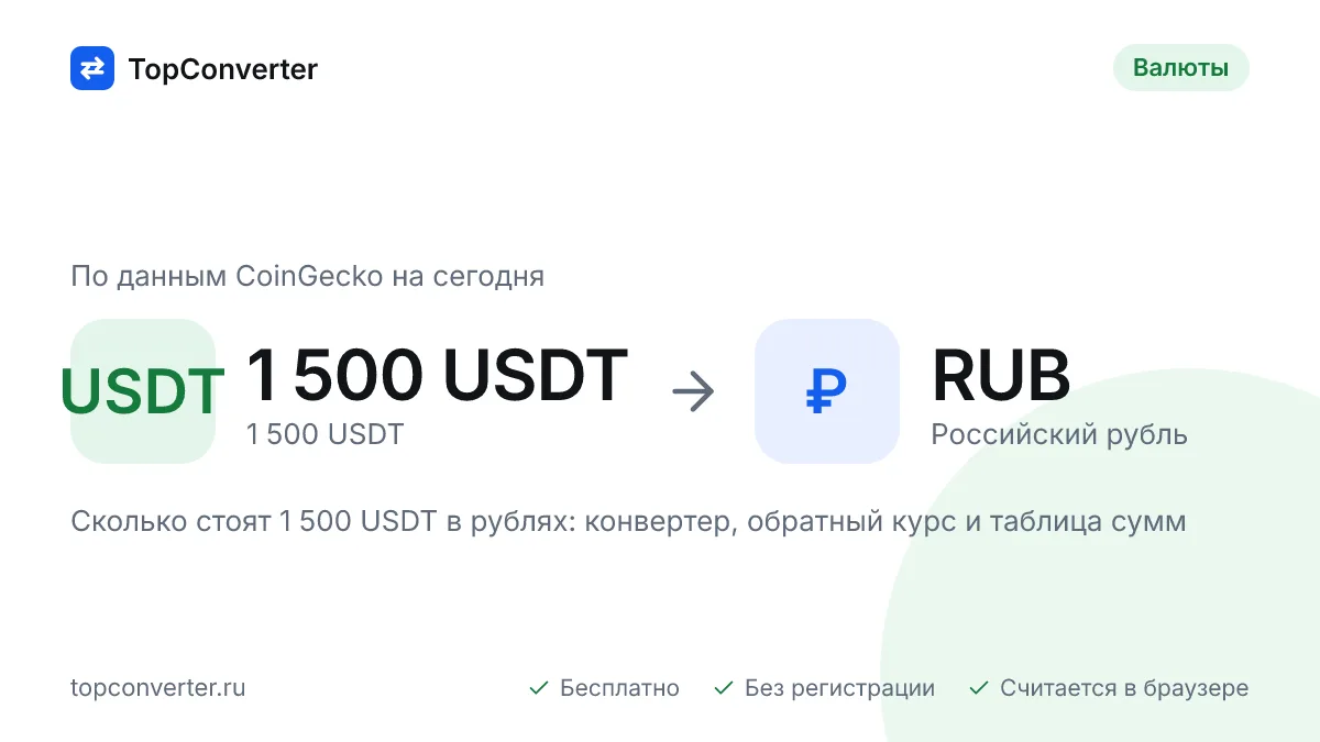 1 500 USDT в рублях по курсу биржи на сегодня — конвертер