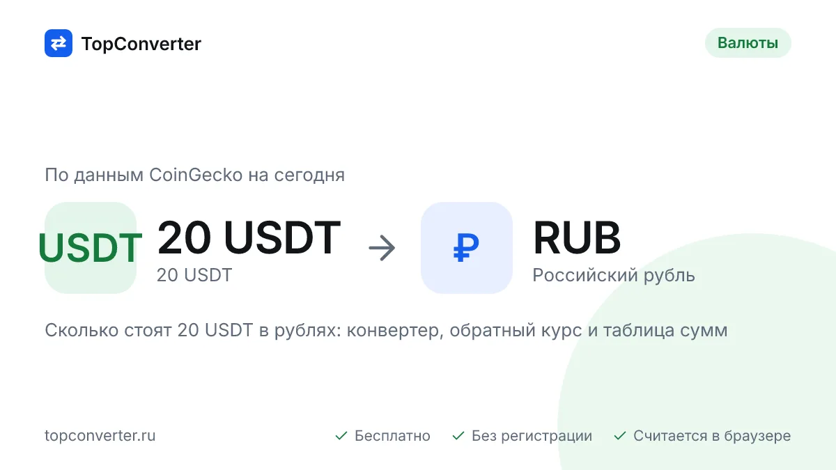 20 USDT в рублях по курсу биржи на сегодня — конвертер