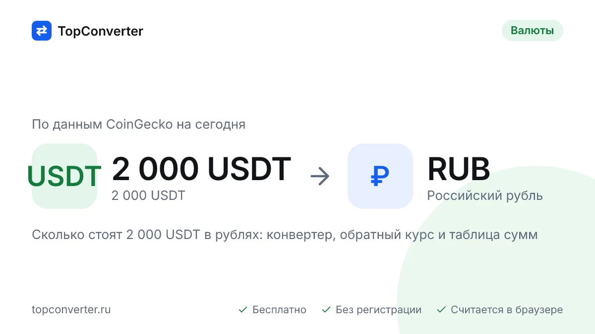 2 000 USDT в рублях по курсу биржи на сегодня — конвертер
