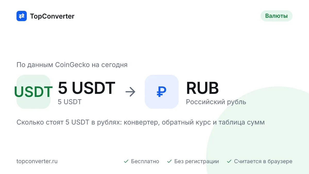 5 USDT в рублях по курсу биржи на сегодня — конвертер